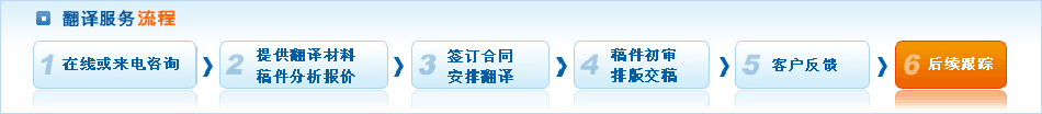 捷優(yōu)翻譯公司翻譯業(yè)務(wù)流程